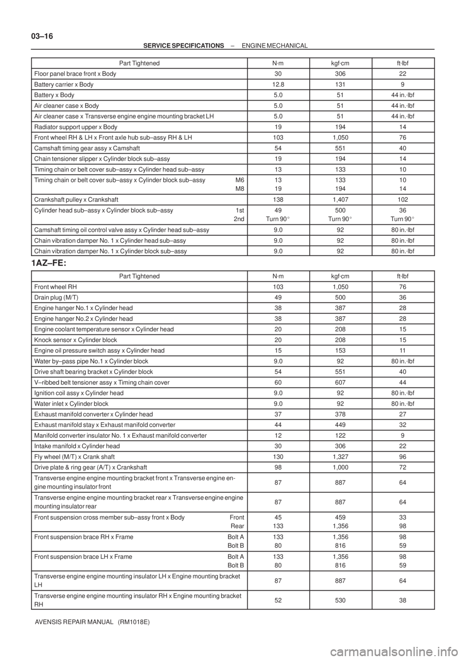 TOYOTA AVENSIS 2005  Service Repair Manual 03±16
± SERVICE SPECIFICATIONSENGINE MECHANICAL
AVENSIS REPAIR MANUAL   (RM1018E)Part Tightenedftlbf kgfcm Nm
Floor panel brace front x Body3030622
Battery carrier x Body12.81319
Battery x Body5.