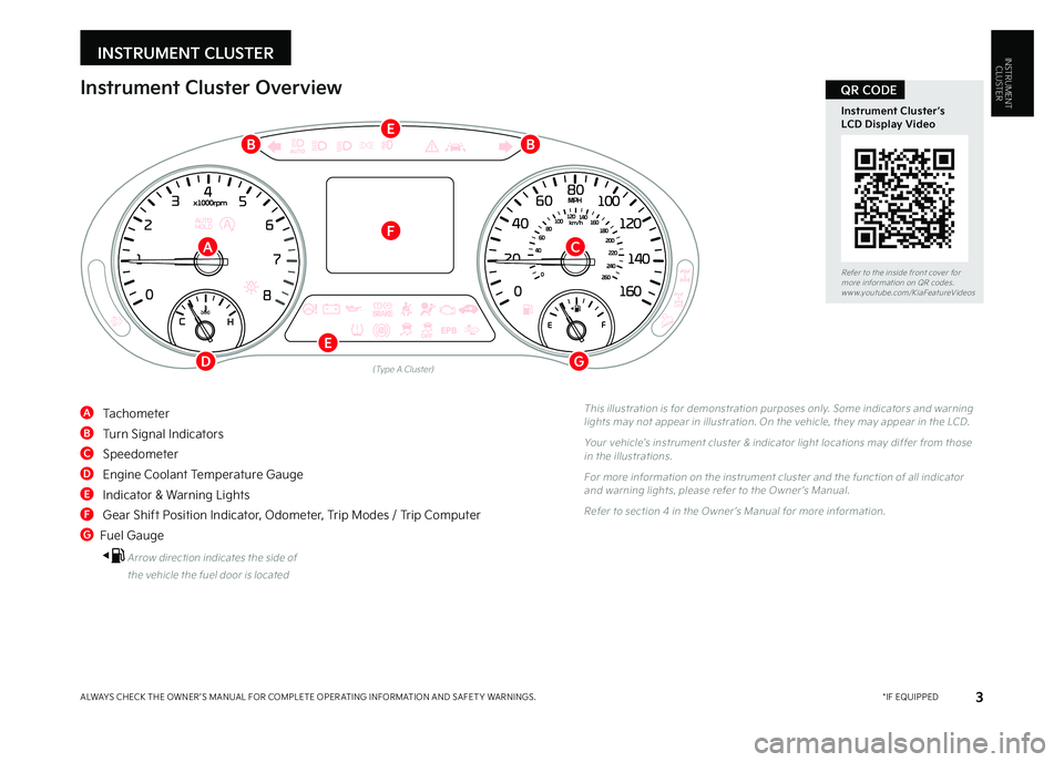 2023 KIA SELTOS Features and Functions Guide PDF (62 Pages)