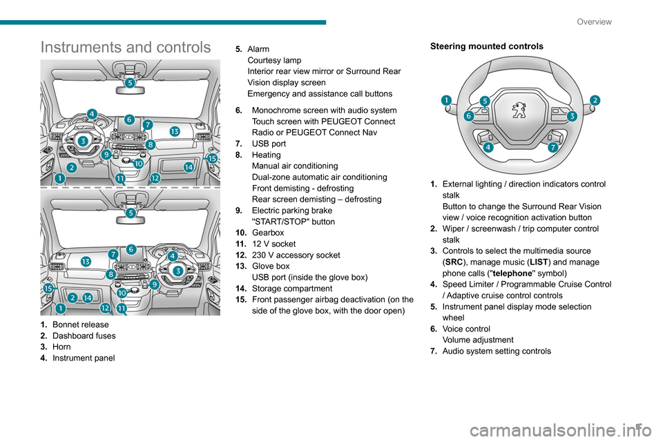 Peugeot Partner 2020  Owners Manual 5
Overview
Instruments and controls
1.Bonnet release
2. Dashboard fuses
3. Horn
4. Instrument panel 5.
Alarm
Courtesy lamp
Interior rear view mirror or Surround Rear 
Vision display screen
Emergency a