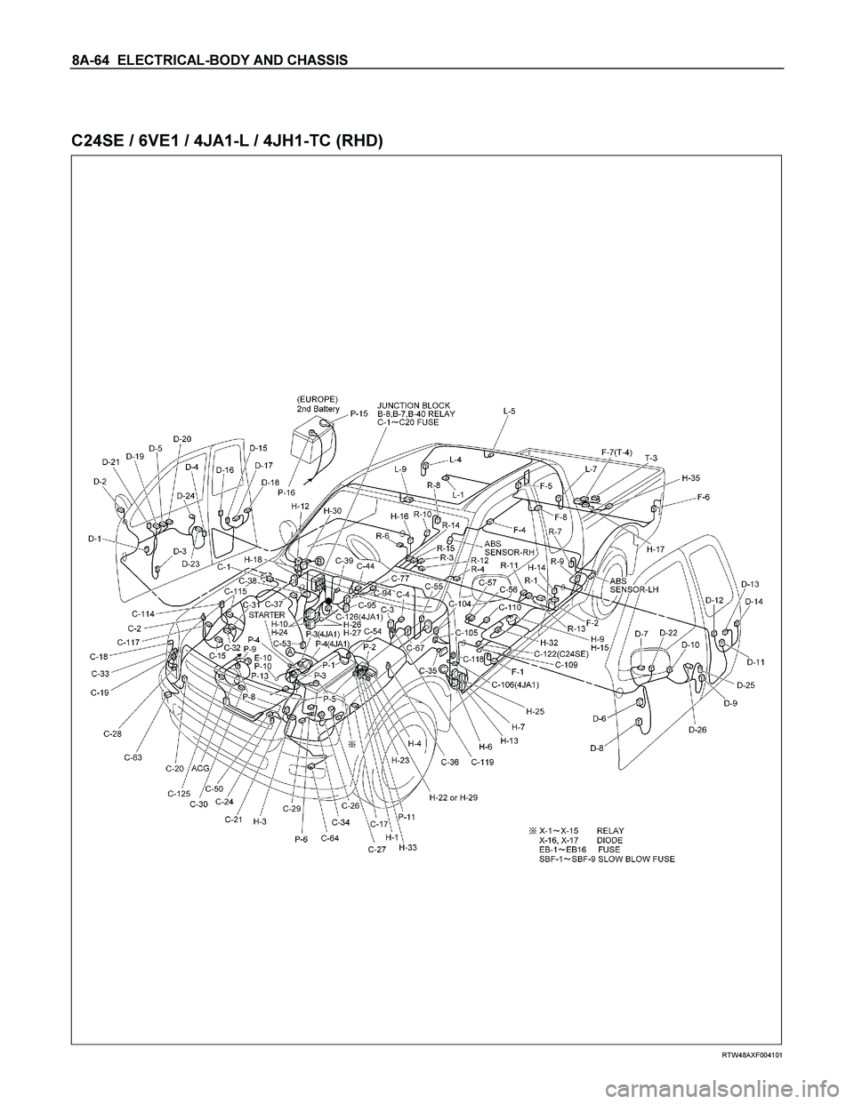 ISUZU TF SERIES 2004  Workshop Manual 8A-64  ELECTRICAL-BODY AND CHASSIS 
 
C24SE / 6VE1 / 4JA1-L / 4JH1-TC (RHD) 
  
 
 
 
 
 
 
 
 
 
 
 
 
 
 
 
RTW48AXF004101  