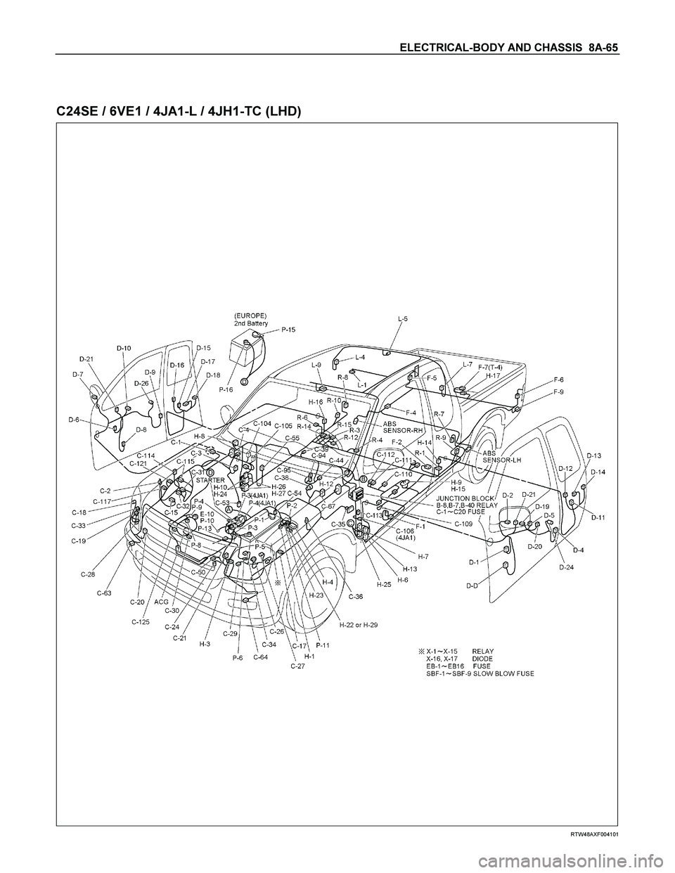 ISUZU TF SERIES 2004  Workshop Manual ELECTRICAL-BODY AND CHASSIS  8A-65 
 
C24SE / 6VE1 / 4JA1-L / 4JH1-TC (LHD) 
  
 
 
 
 
 
 
 
 
 
 
 
 
 
 
 
RTW48AXF004101  