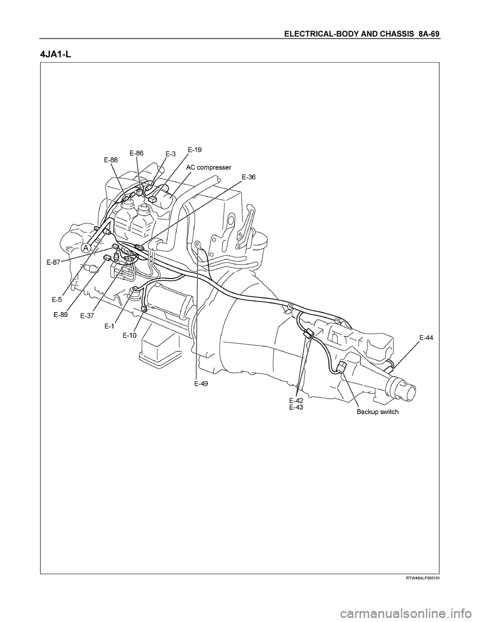 ISUZU TF SERIES 2004  Workshop Manual ELECTRICAL-BODY AND CHASSIS  8A-69 
4JA1-L 
  
 
 
 
 
 
 
 
 
 RTW48ALF000101  