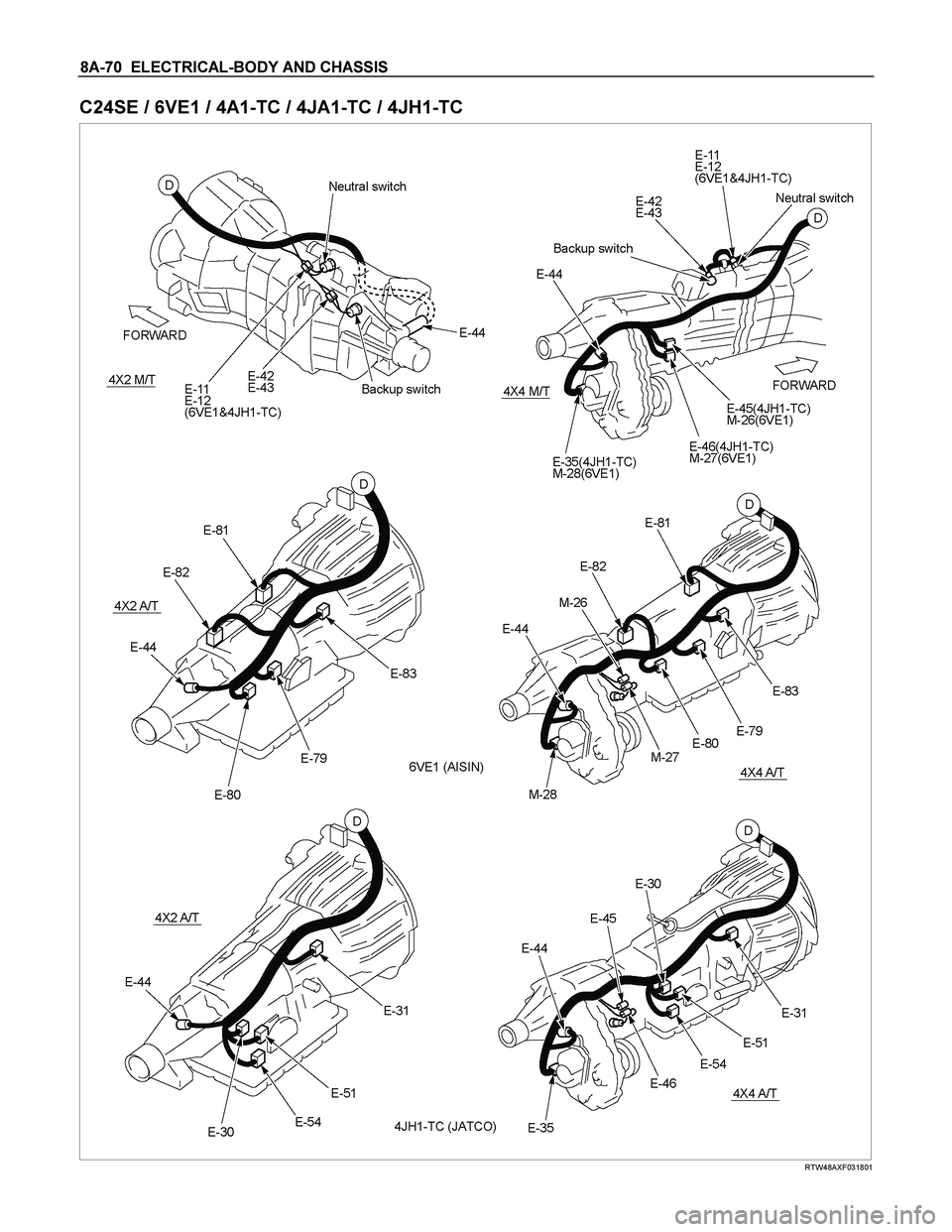 ISUZU TF SERIES 2004  Workshop Manual 8A-70  ELECTRICAL-BODY AND CHASSIS 
C24SE / 6VE1 / 4A1-TC / 4JA1-TC / 4JH1-TC 
 RTW48AXF031801  
